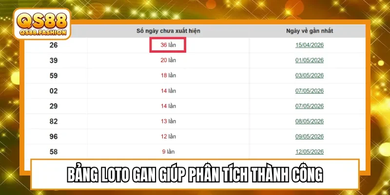 Bảng loto gan giúp phân tích thành công